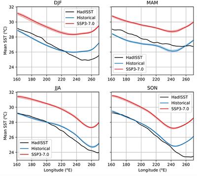 Forced changes in El Niño–Southern Oscillation due to global warming and the associated uncertainties in ACCESS-ESM1.5 large ensembles